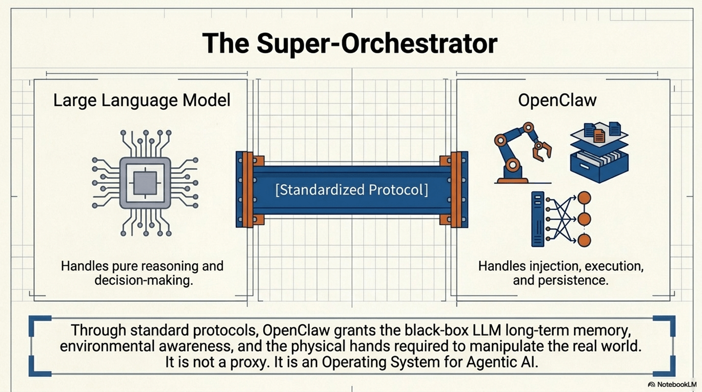 The Super-Orchestrator